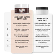 Men’s Tan Removal Cream for Face & Body